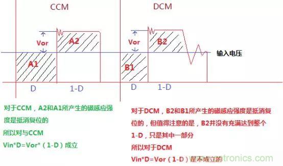 變壓器電感量怎么算？為什么各不相同？
