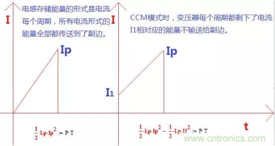 變壓器電感量怎么算？為什么各不相同？