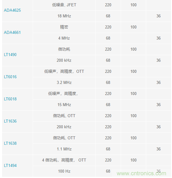當(dāng)電子元件性能下降，如何保護您的模擬前端？