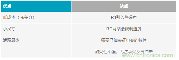 當(dāng)電子元件性能下降，如何保護您的模擬前端？