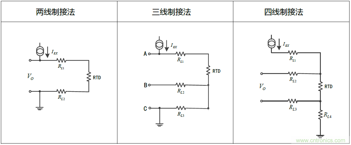 溫度測量：如何消除線阻抗引入的誤差？