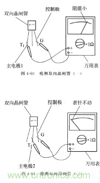 三大檢測(cè)晶閘管方法分析，你都會(huì)嗎？