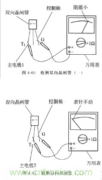 三大檢測(cè)晶閘管方法分析，你都會(huì)嗎？