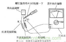 三大檢測(cè)晶閘管方法分析，你都會(huì)嗎？