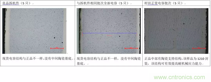 教你識別假冒MLCC，避免企業(yè)巨額損失