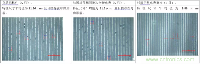 教你識別假冒MLCC，避免企業(yè)巨額損失