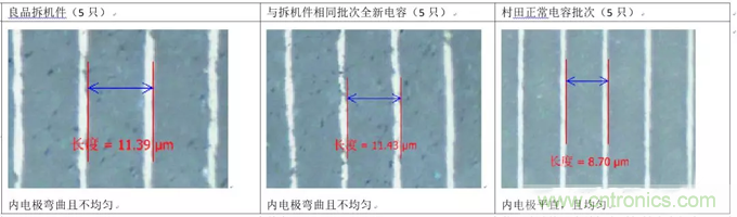 教你識別假冒MLCC，避免企業(yè)巨額損失