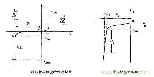 穩(wěn)壓二極管基礎知識，快來復習啦！