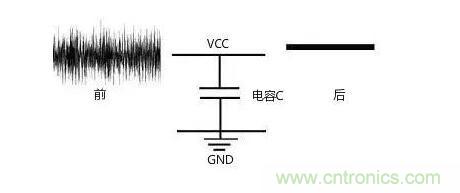 一文帶你了解電源管腳為什么有電容？