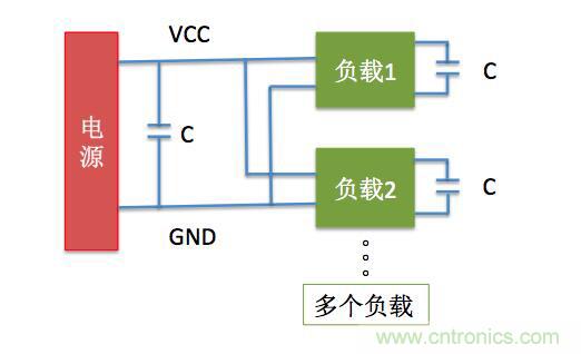 一文帶你了解電源管腳為什么有電容？