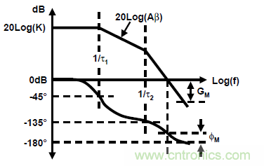 運(yùn)放設(shè)計(jì)這十個(gè)坑點(diǎn)，你遇到過幾個(gè)？