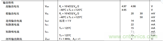 運(yùn)放設(shè)計(jì)這十個(gè)坑點(diǎn)，你遇到過幾個(gè)？