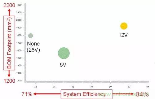 如何為開(kāi)關(guān)電源選擇合適的MOSFET？