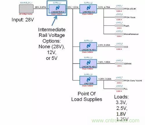 如何為開(kāi)關(guān)電源選擇合適的MOSFET？