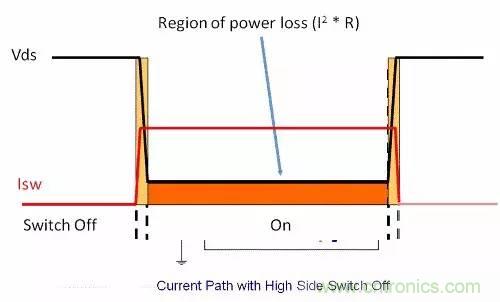 如何為開(kāi)關(guān)電源選擇合適的MOSFET？