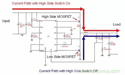 如何為開(kāi)關(guān)電源選擇合適的MOSFET？
