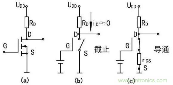 掌握MOS管選型技巧，老司機(jī)只要七步！