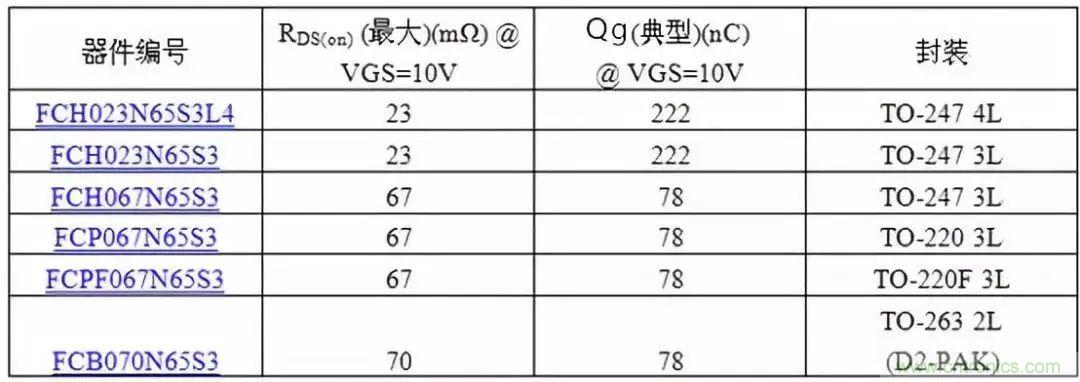掌握MOS管選型技巧，老司機(jī)只要七步！
