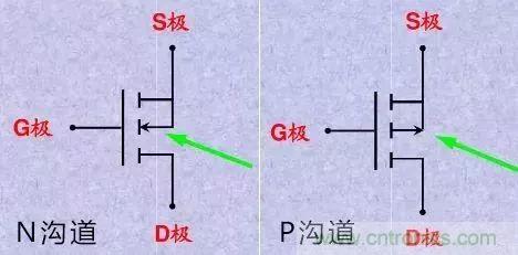 掌握MOS管選型技巧，老司機(jī)只要七步！