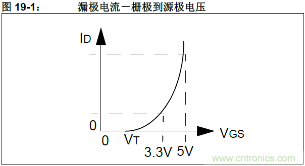 收藏！5V轉(zhuǎn)3.3V電平的19種方法技巧
