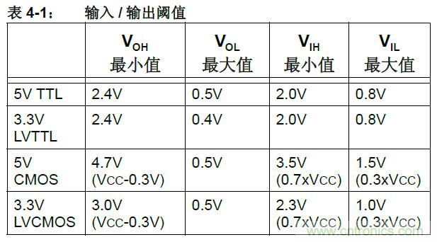 收藏！5V轉(zhuǎn)3.3V電平的19種方法技巧