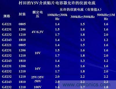 關(guān)于“陶瓷電容”的秘密！