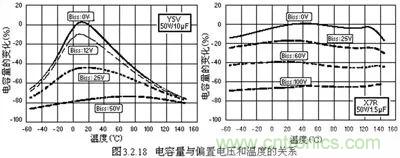 關(guān)于“陶瓷電容”的秘密！
