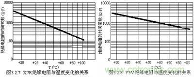 關(guān)于“陶瓷電容”的秘密！