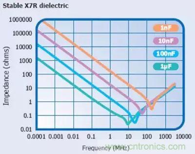 關(guān)于“陶瓷電容”的秘密！