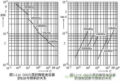 關(guān)于“陶瓷電容”的秘密！