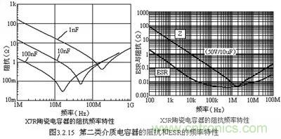 關(guān)于“陶瓷電容”的秘密！