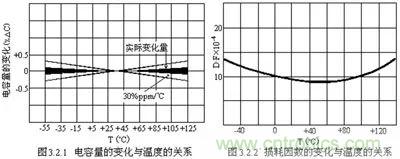 關(guān)于“陶瓷電容”的秘密！