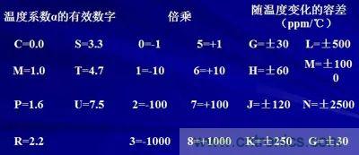 關(guān)于“陶瓷電容”的秘密！