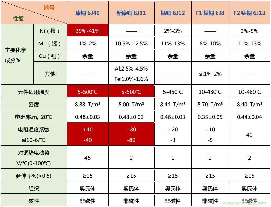技術(shù)干貨！巧置采樣電阻