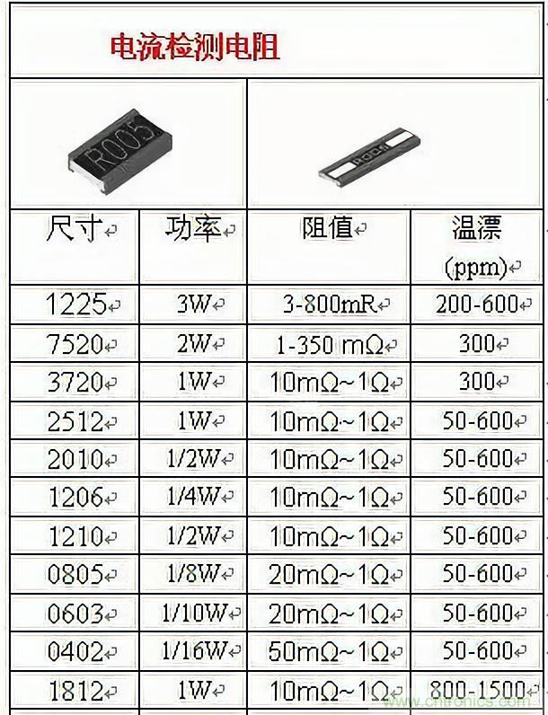 技術(shù)干貨！巧置采樣電阻