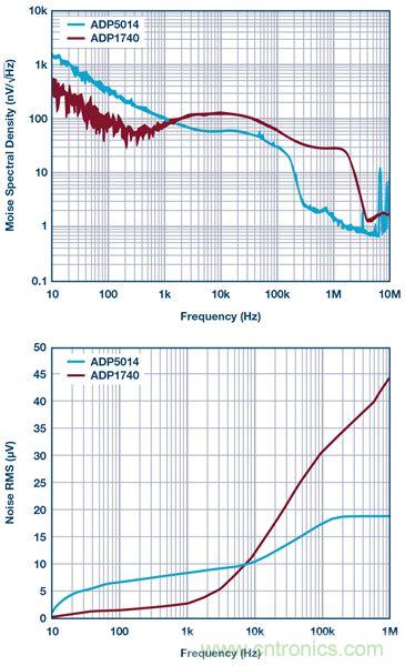 這可是個新方法，保證電源的高效率、高性能！