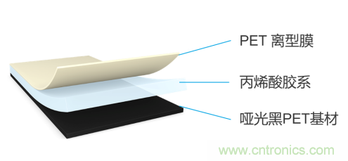 tesa 7905超薄遮蔽膠帶，助力手機(jī)廠商實現(xiàn)5G時代無限創(chuàng)新的手機(jī)設(shè)計