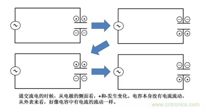 電容是如何工作的？