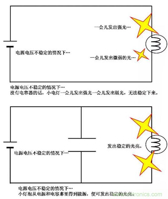 電容是如何工作的？