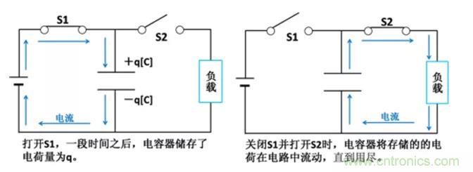 電容是如何工作的？