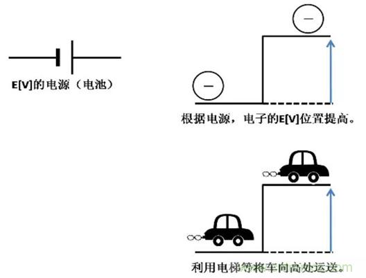 電容是如何工作的？