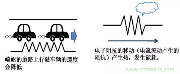 電容是如何工作的？