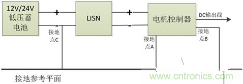 如何巧妙解決電機(jī)制器傳導(dǎo)發(fā)射遇到干擾？
