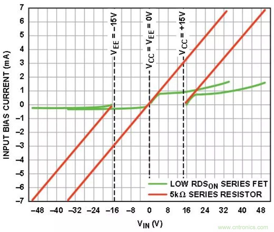 放大器集成過壓保護(hù)有多重要？