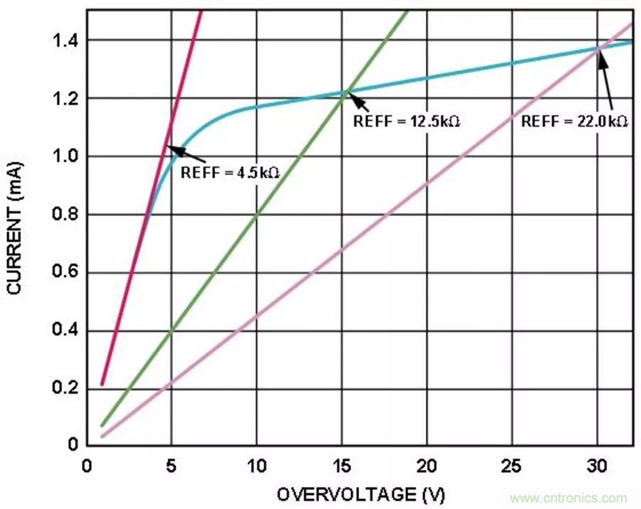 放大器集成過壓保護(hù)有多重要？