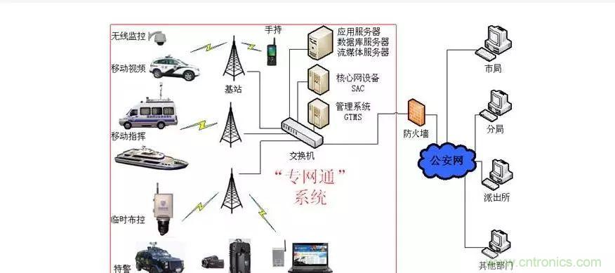 為什么無線電可以在寬帶傳輸中擊敗光纖？
