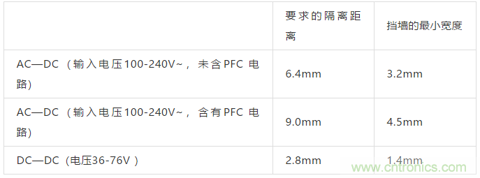 PCB Layout爬電距離、電氣間隙的確定
