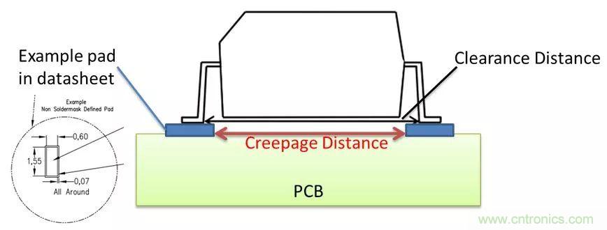 PCB Layout爬電距離、電氣間隙的確定
