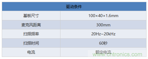 電源電路中電感為什么會嘯叫？