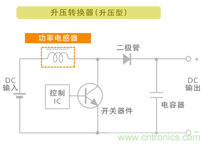 電源電路中電感為什么會嘯叫？
